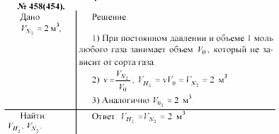 Задачник, 11 класс, А.П.Рымкевич, 2003, задание: 458