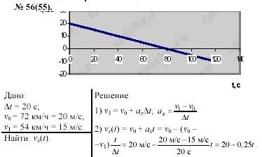 Задачник, 11 класс, А.П.Рымкевич, 2003, задание: 56