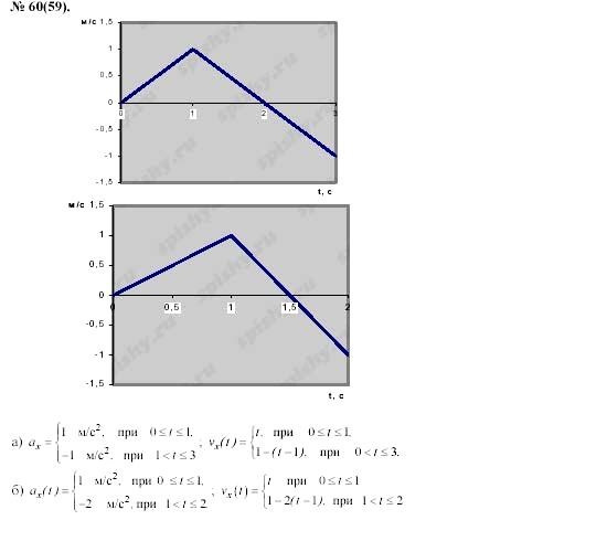 Задачник, 11 класс, А.П.Рымкевич, 2003, задание: 60