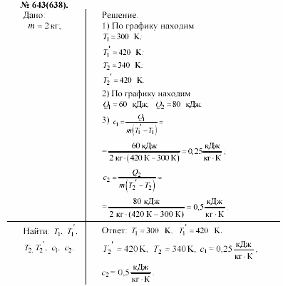 Задачник, 11 класс, А.П.Рымкевич, 2003, задание: 643