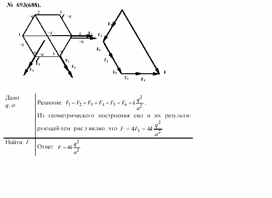 Задачник, 11 класс, А.П.Рымкевич, 2003, задание: 693