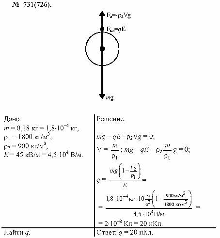 Задачник, 11 класс, А.П.Рымкевич, 2003, задание: 731