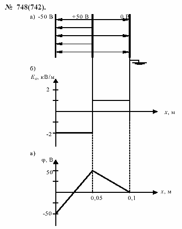 Задачник, 11 класс, А.П.Рымкевич, 2003, задание: 748