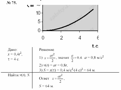 Задачник, 11 класс, А.П.Рымкевич, 2003, задание: 75