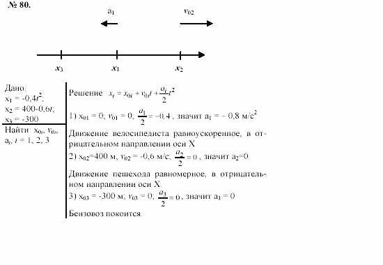 Задачник, 11 класс, А.П.Рымкевич, 2003, задание: 80