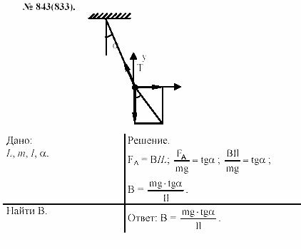 Задачник, 11 класс, А.П.Рымкевич, 2003, задание: 843