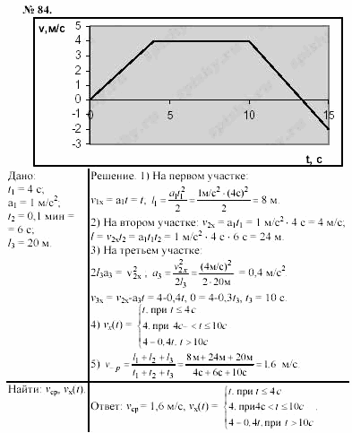 Задачник, 11 класс, А.П.Рымкевич, 2003, задание: 84