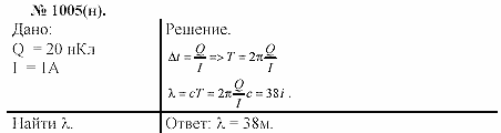 Задачник, 11 класс, А.П.Рымкевич, 2003, задание: 1005