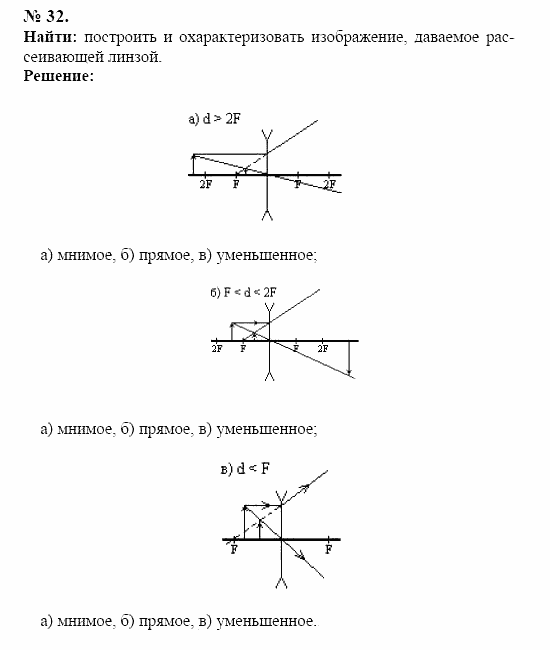 Оптика. Тепловые явления. Строение и свойства вещества, 11 класс, Громов, Родина, 2001-2012, задачи и упражнения Задача: 32