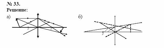 Оптика. Тепловые явления. Строение и свойства вещества, 11 класс, Громов, Родина, 2001-2012, задачи и упражнения Задача: 33