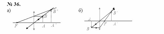 Оптика. Тепловые явления. Строение и свойства вещества, 11 класс, Громов, Родина, 2001-2012, задачи и упражнения Задача: 36