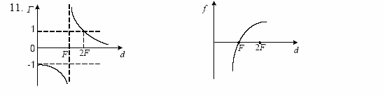 Оптика. Тепловые явления. Строение и свойства вещества, 11 класс, Громов, Родина, 2001-2012, Глава 1,  § 11 Задача: 11