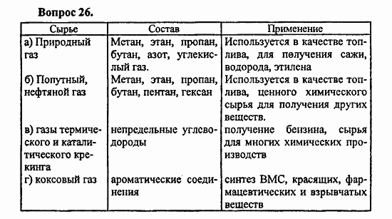 Химия, 11 класс, Л.А.Цветков, 2006-2013, 5. Природные источники углеводородов, § 23. Коксохимическое производство Задача: 26