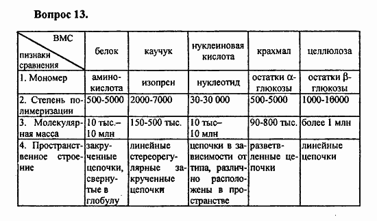Химия, 11 класс, Л.А.Цветков, 2006-2013, 11. Белки. Нуклеиновые кислоты, § 45. Нуклеиновые кислоты Задача: 13
