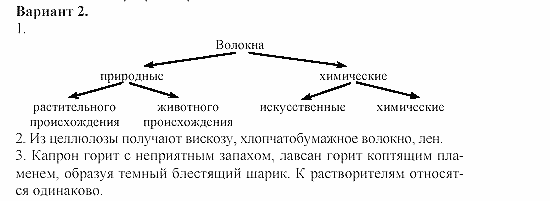 Дидактический материал, 11 класс, Радецкий, Горшкова, 1999-2013, Тема II, Работа 3, Задача: 2
