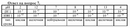 Химия, 11 класс, Габриелян, Лысова, 2002-2013, § 15 Задача: 7