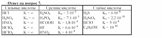 Химия, 11 класс, Габриелян, Лысова, 2002-2013, § 20 Задача: 7