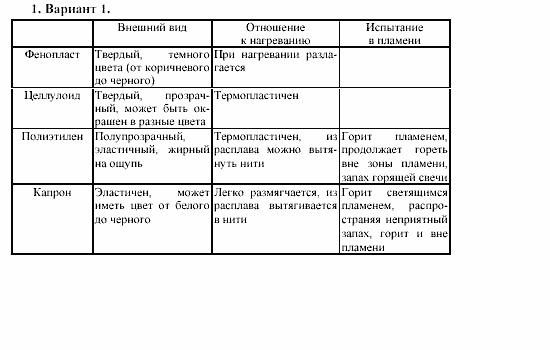 Химия, 11 класс, Габриелян, Лысова, 2002-2013, Практическая работа № 8, Вариант 1 Задача: 1