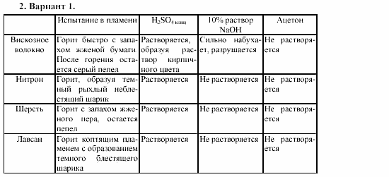 Химия, 11 класс, Габриелян, Лысова, 2002-2013, Вариант 2 Задача: 1