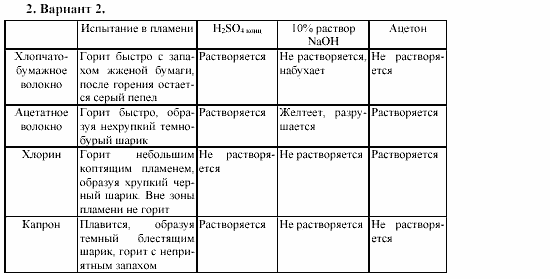 Химия, 11 класс, Габриелян, Лысова, 2002-2013, Вариант 2 Задача: 2