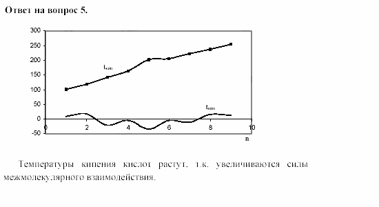 Химия, 11 класс, Гузей, Суровцева, 2002-2013, Глава 39, § 39.1 Задача: 5