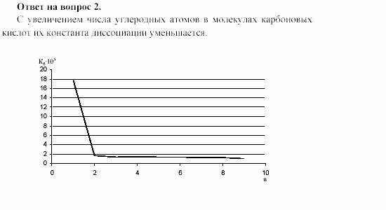Химия, 11 класс, Гузей, Суровцева, 2002-2013, § 39.2 Задача: 2
