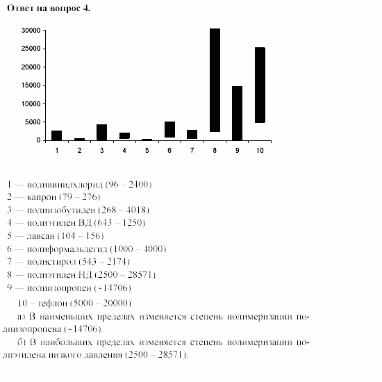 Химия, 11 класс, Гузей, Суровцева, 2002-2013, § 42.2 Задача: 4