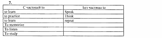 Happy English 3, 11 класс, Клементьева, Шэннон, 2001-2012, Happy English Задание: 88_88