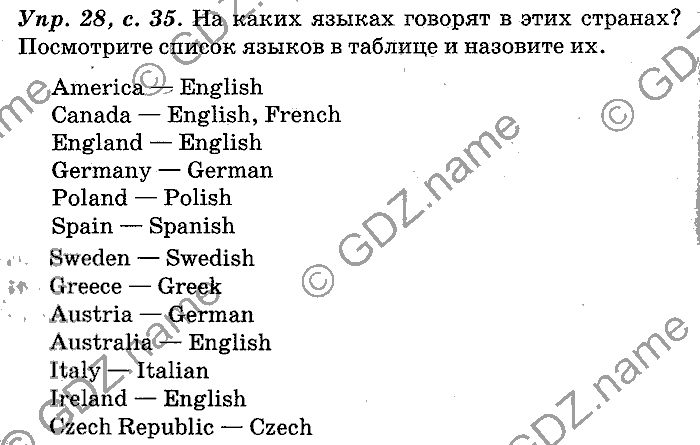 Английский язык, 11 класс, Панова, Карневская, Курочкина, 2012, Reading, Unit 1 Задание: Упр. 28