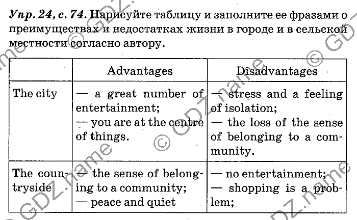 Английский язык, 11 класс, Панова, Карневская, Курочкина, 2012, Reading, Unit 2 Задание: Упр. 24