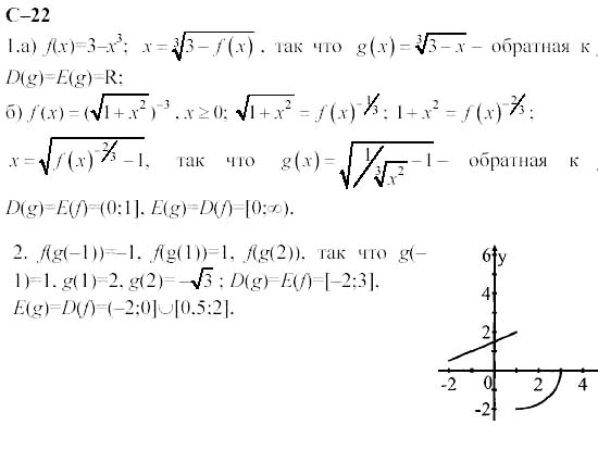 Дидактические материалы, 11 класс, Ивлев, Саакян, 2001, Самостоятельные работы, Вариант 7, Задание: C-22
