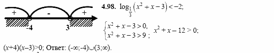 Сборник заданий, 11 класс, Дорофеев, Муравин, 2008, Раздел 4. Задания 9-10 для экзамена