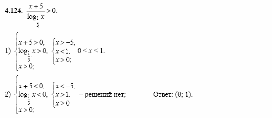 Сборник заданий, 11 класс, Дорофеев, Муравин, 2008, Раздел 4. Задания 9-10 для экзамена 