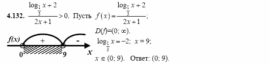 Сборник заданий, 11 класс, Дорофеев, Муравин, 2008, Раздел 4. Задания 9-10 для экзамена