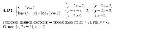 Сборник заданий, 11 класс, Дорофеев, Муравин, 2008, Раздел 4. Задания 9-10 для экзамена 