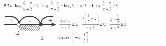 Сборник заданий, 11 класс, Дорофеев, Муравин, 2008, Раздел 5. Задания 8 для экзамена 