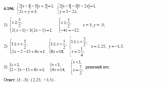 Сборник заданий, 11 класс, Дорофеев, Муравин, 2008, Раздел 6. Задания 9-10 для экзамена 