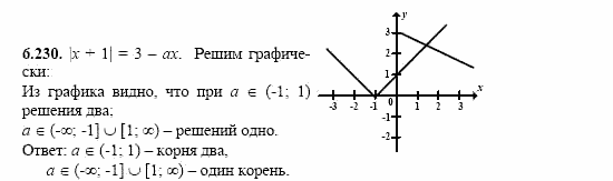 Сборник заданий, 11 класс, Дорофеев, Муравин, 2008, Раздел 6. Задания 9-10 для экзамена