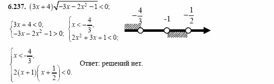 Сборник заданий, 11 класс, Дорофеев, Муравин, 2008, Раздел 6. Задания 9-10 для экзамена 