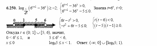 Сборник заданий, 11 класс, Дорофеев, Муравин, 2008, Раздел 6. Задания 9-10 для экзамена 