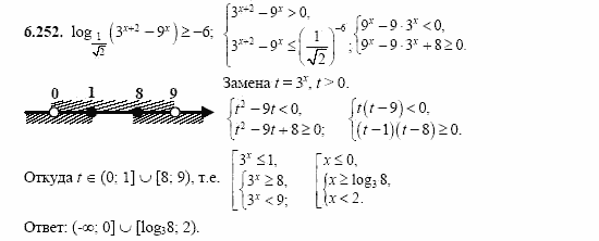 Сборник заданий, 11 класс, Дорофеев, Муравин, 2008, Раздел 6. Задания 9-10 для экзамена 