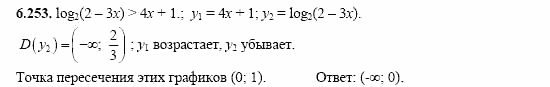 Сборник заданий, 11 класс, Дорофеев, Муравин, 2008, Раздел 6. Задания 9-10 для экзамена 