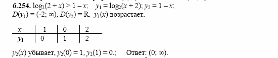 Сборник заданий, 11 класс, Дорофеев, Муравин, 2008, Раздел 6. Задания 9-10 для экзамена