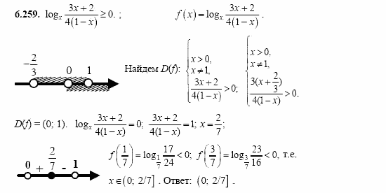 Сборник заданий, 11 класс, Дорофеев, Муравин, 2008, Раздел 6. Задания 9-10 для экзамена