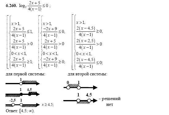 Сборник заданий, 11 класс, Дорофеев, Муравин, 2008, Раздел 6. Задания 9-10 для экзамена