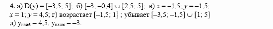 Сборник заданий, 11 класс, Дорофеев, Муравин, 2008, Вариант экзаменационного задания по курсу 