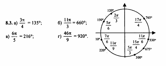ГДЗ Алгебра и начала анализа. Задачник, 11 класс, А.Г. Мордкович, 2011, § 8 Тригонометрические функции углового аргумента Задание: 8.3