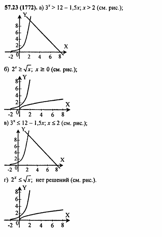 ГДЗ Алгебра и начала анализа. Задачник, 11 класс, А.Г. Мордкович, 2011, § 57. Решения неравенств с одной переменной Задание: 57.23(1772)