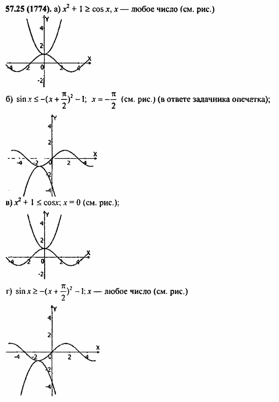ГДЗ Алгебра и начала анализа. Задачник, 11 класс, А.Г. Мордкович, 2011, § 57. Решения неравенств с одной переменной Задание: 57.25(1774)
