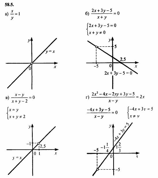 ГДЗ Алгебра и начала анализа. Задачник, 11 класс, А.Г. Мордкович, 2011, § 58. Уравнения и неравенства с двумя переменными Задание: 58.5